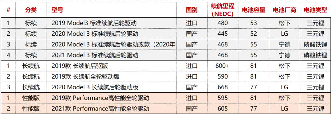 磷酸铁锂电池