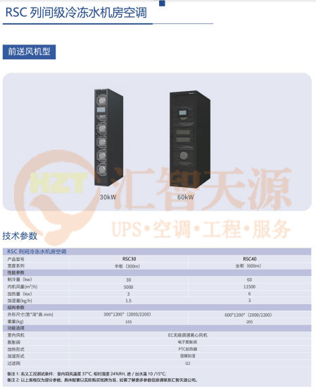 小身材，大能量！精密空調(diào)渦旋式壓縮機(jī)<b class='flag-5'>大顯身手</b>