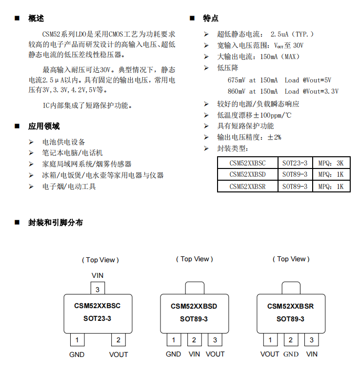 ldo