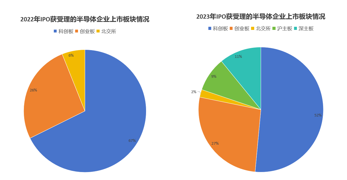 半导体