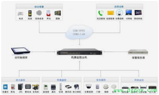 嵌入式系统