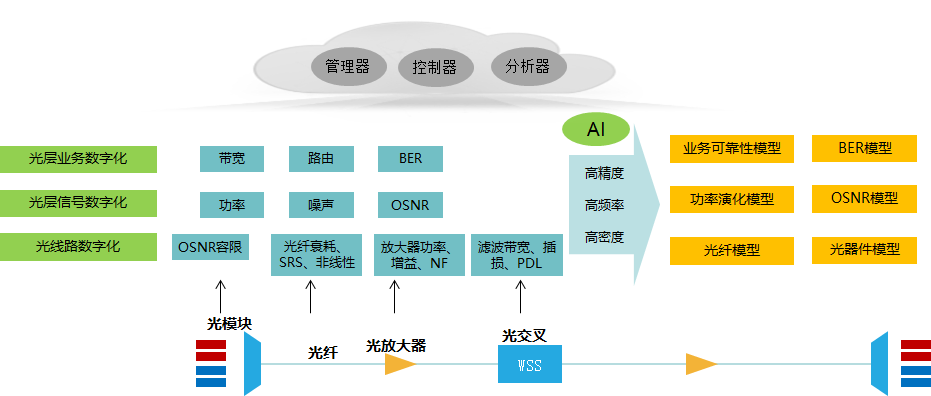 网络带宽