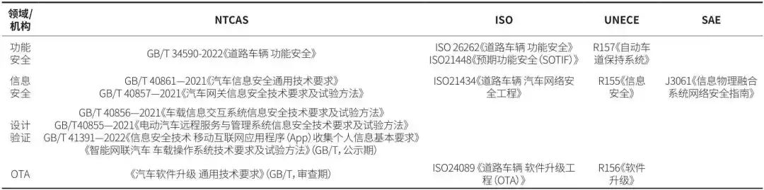 蜂窝网络