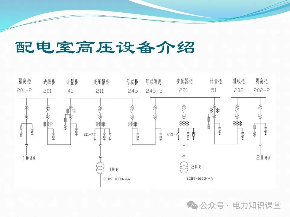 高压设备