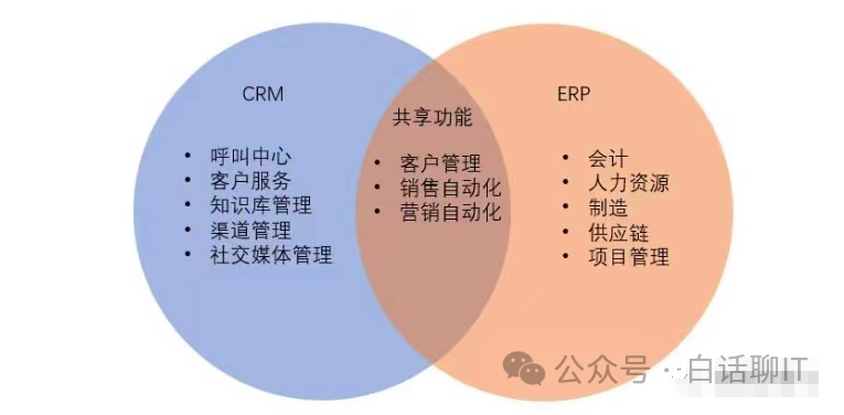 CRM