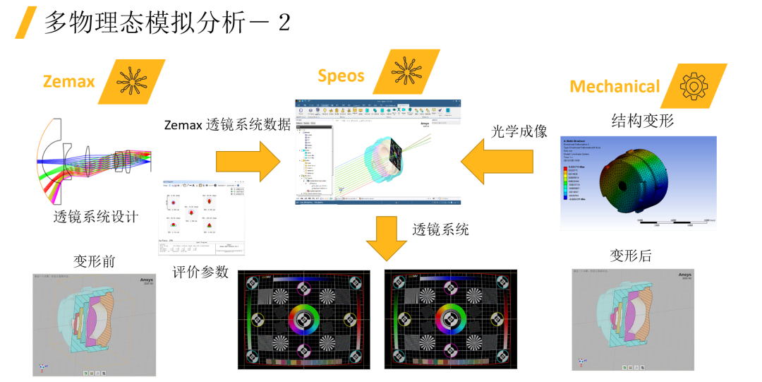 光学系统