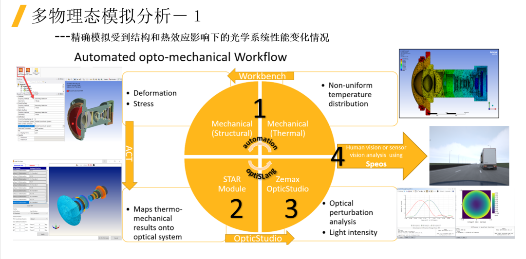 光学系统