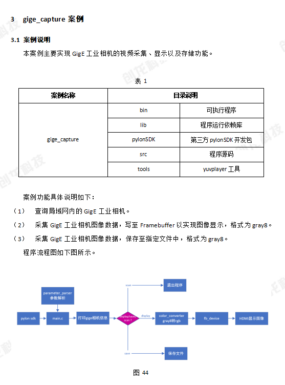 视频开发