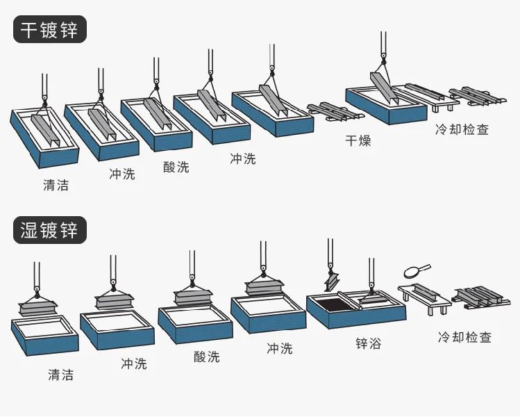 表面处理