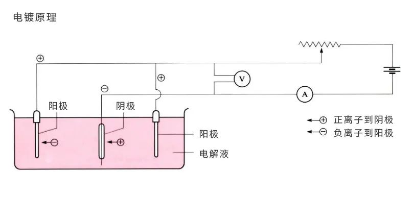 表面处理