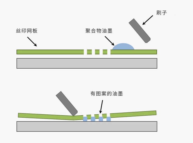 表面处理