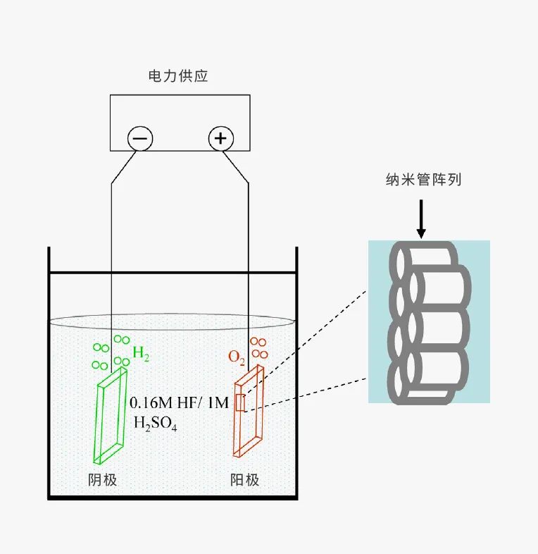 表面处理