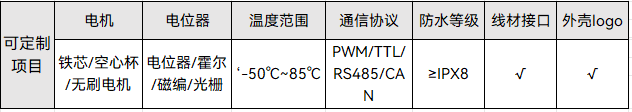 工业自动化