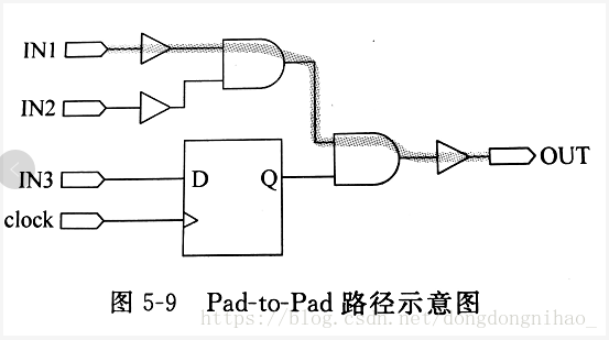 FPGA