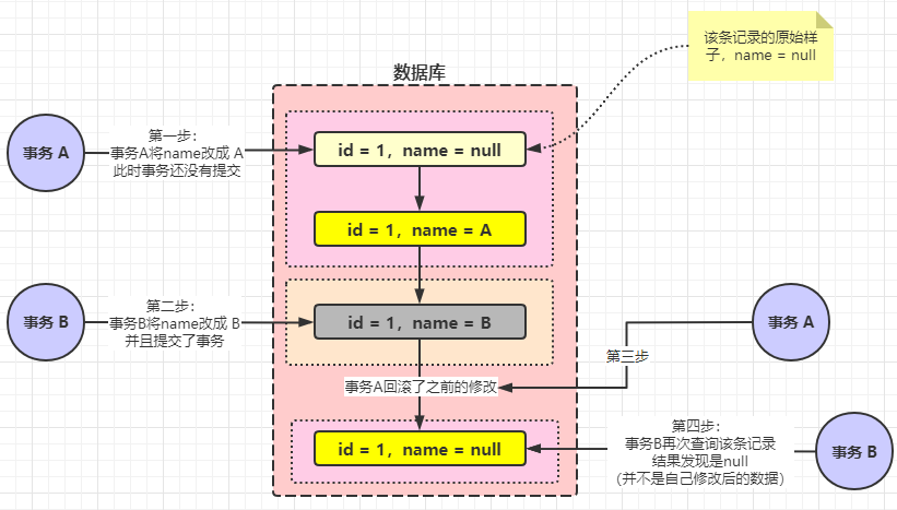 数据库