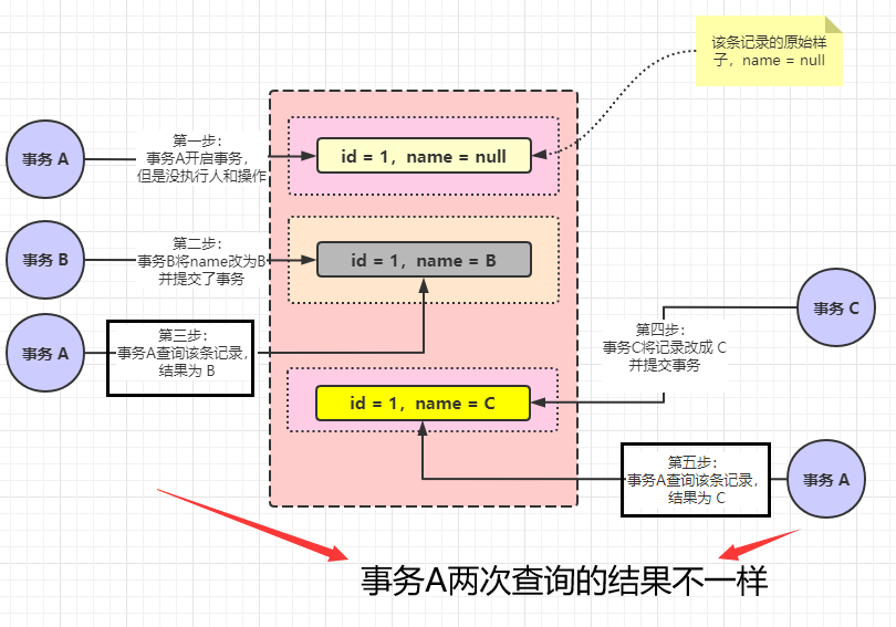 数据库