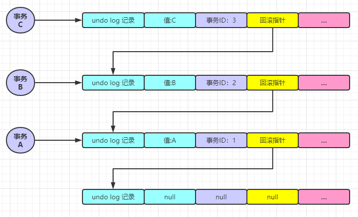 数据库