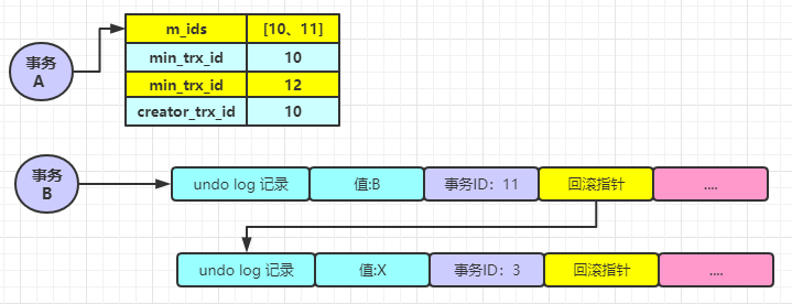 数据库