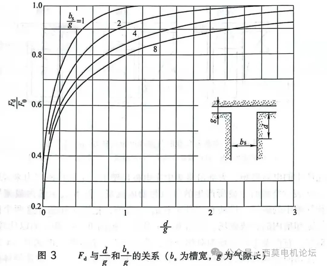 电机绕组