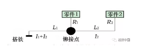 汽车线束