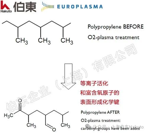 锂离子电池