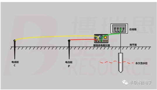 接地电阻的测量方法与重要性浅析