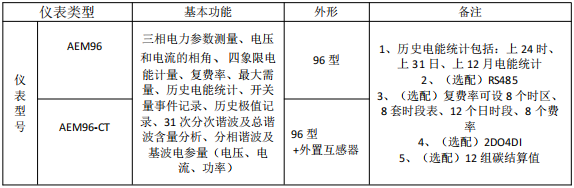 多功能电表