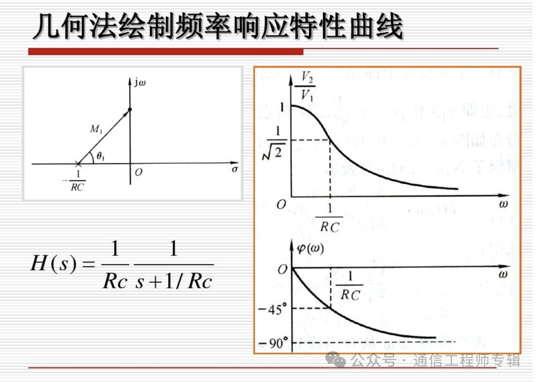 信号处理