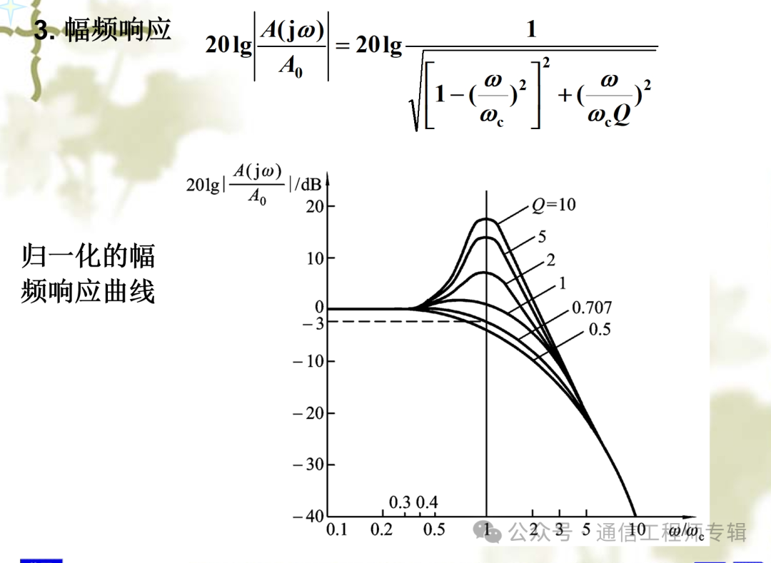 信号处理