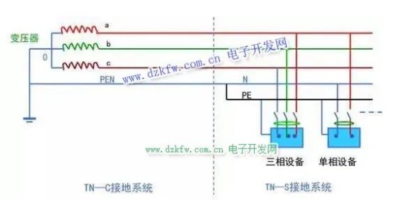 什么是<b class='flag-5'>零线</b> (N) 和<b class='flag-5'>地线</b> (PE) ?火线L、<b class='flag-5'>地线</b>PE、<b class='flag-5'>零线</b>N的区别