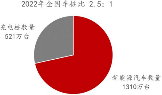 二极管