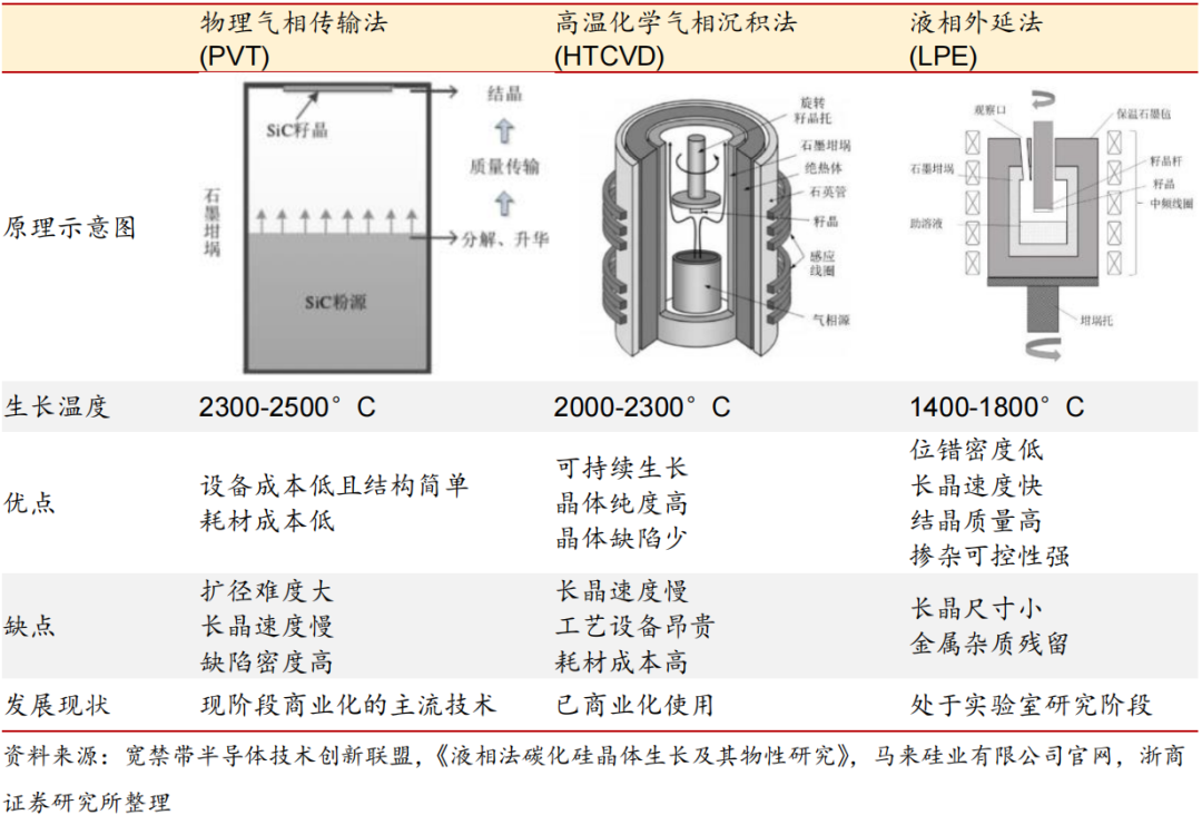 MOSFET