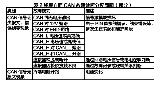 混合动力汽车