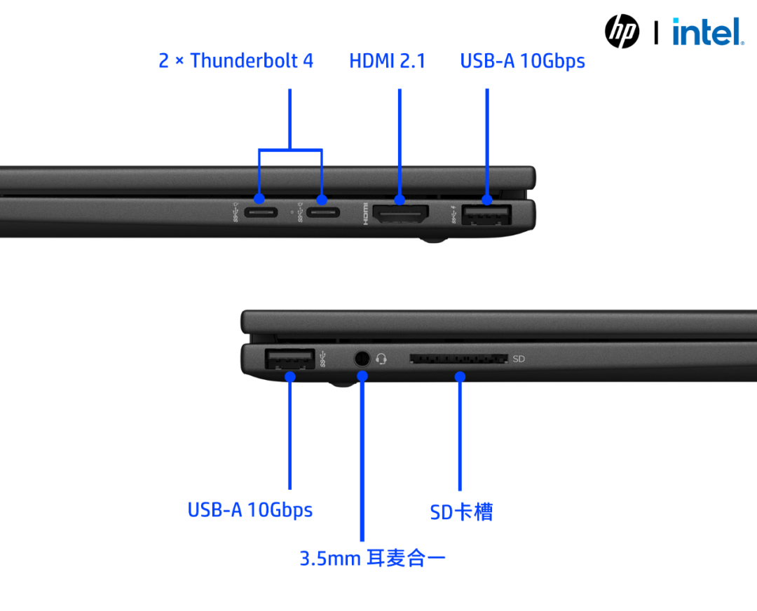 USB接口