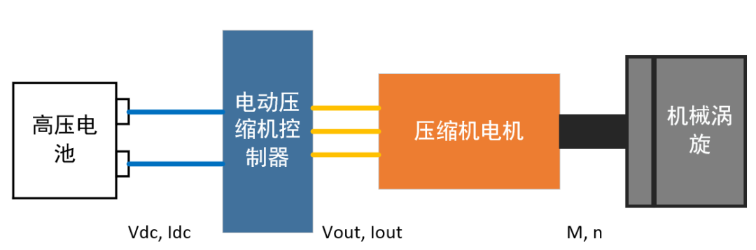 新能源汽车