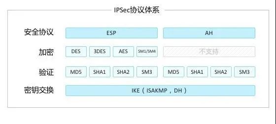 IPSec