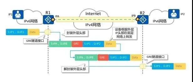 IPSec