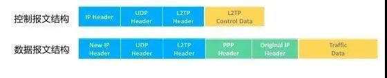 IPSec