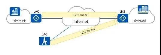 IPSec