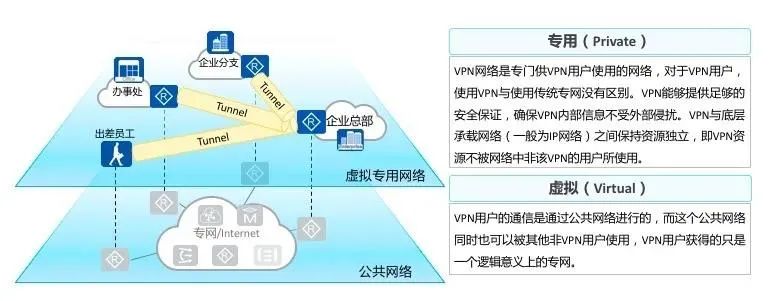 IPSec