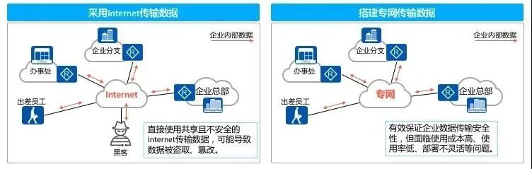 IPSec