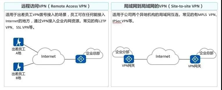 IPSec