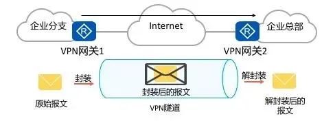 IPSec