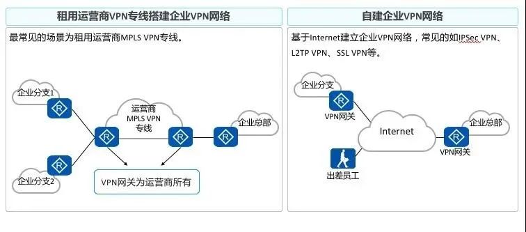 IPSec