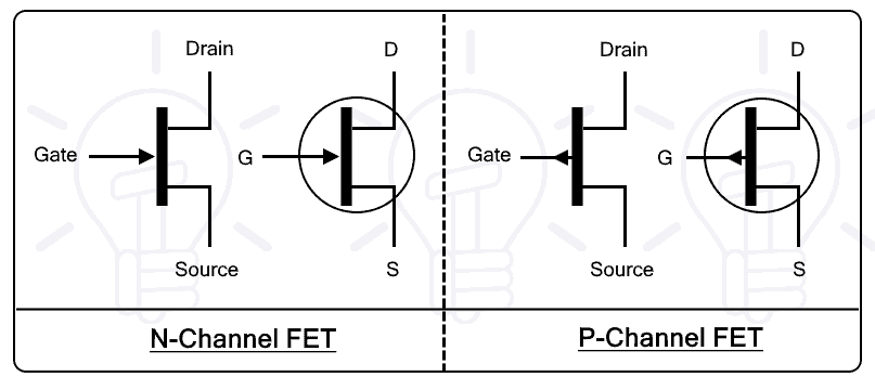 IGBT