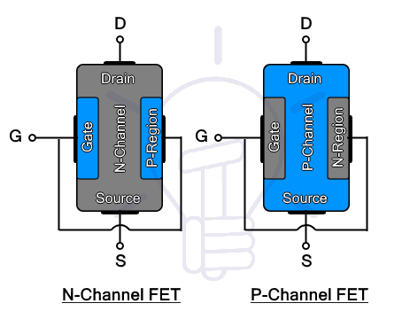 IGBT