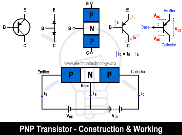 IGBT