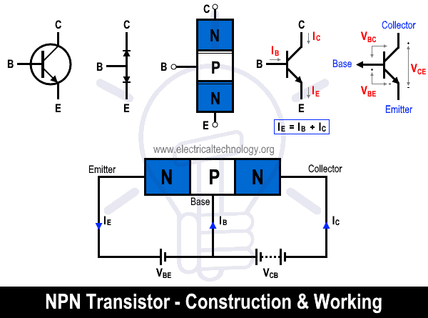 IGBT