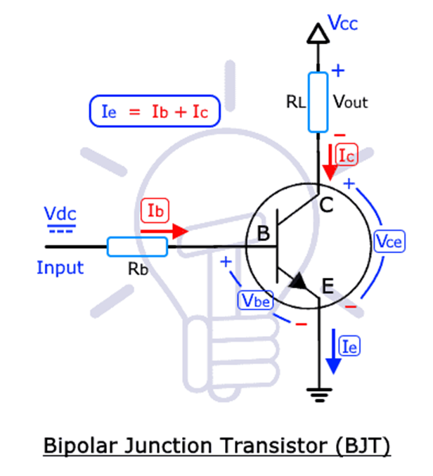 IGBT