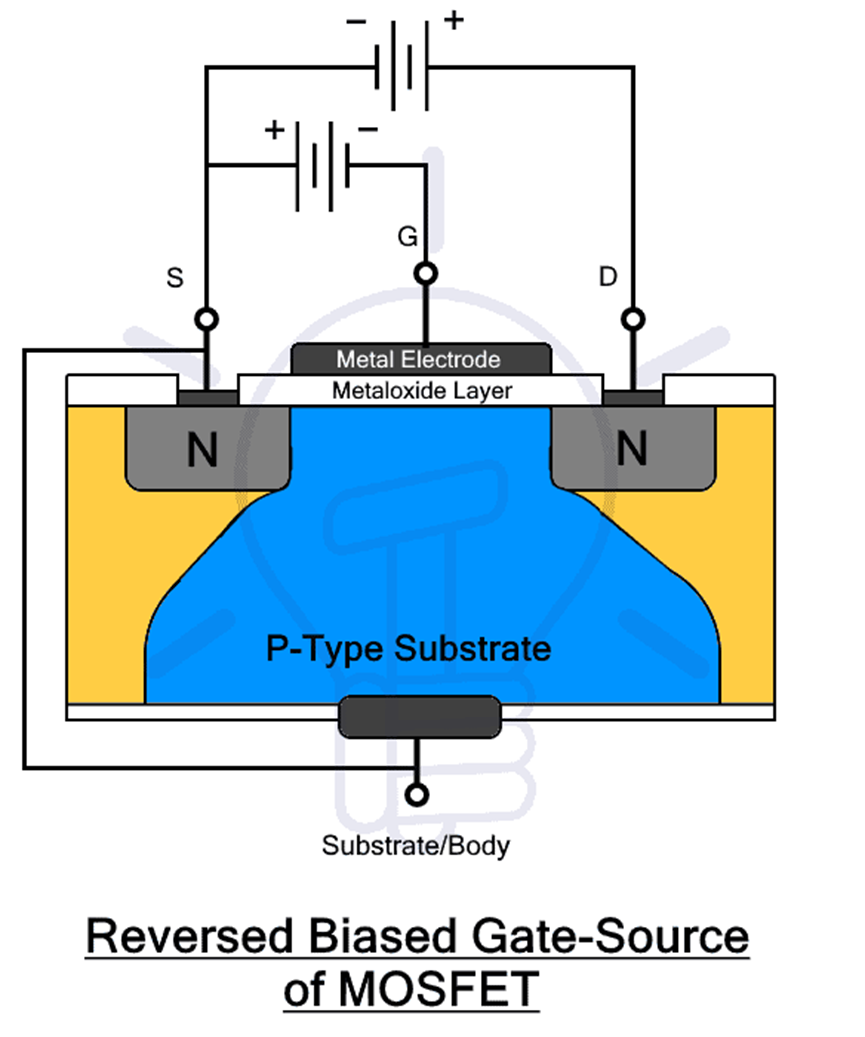 IGBT